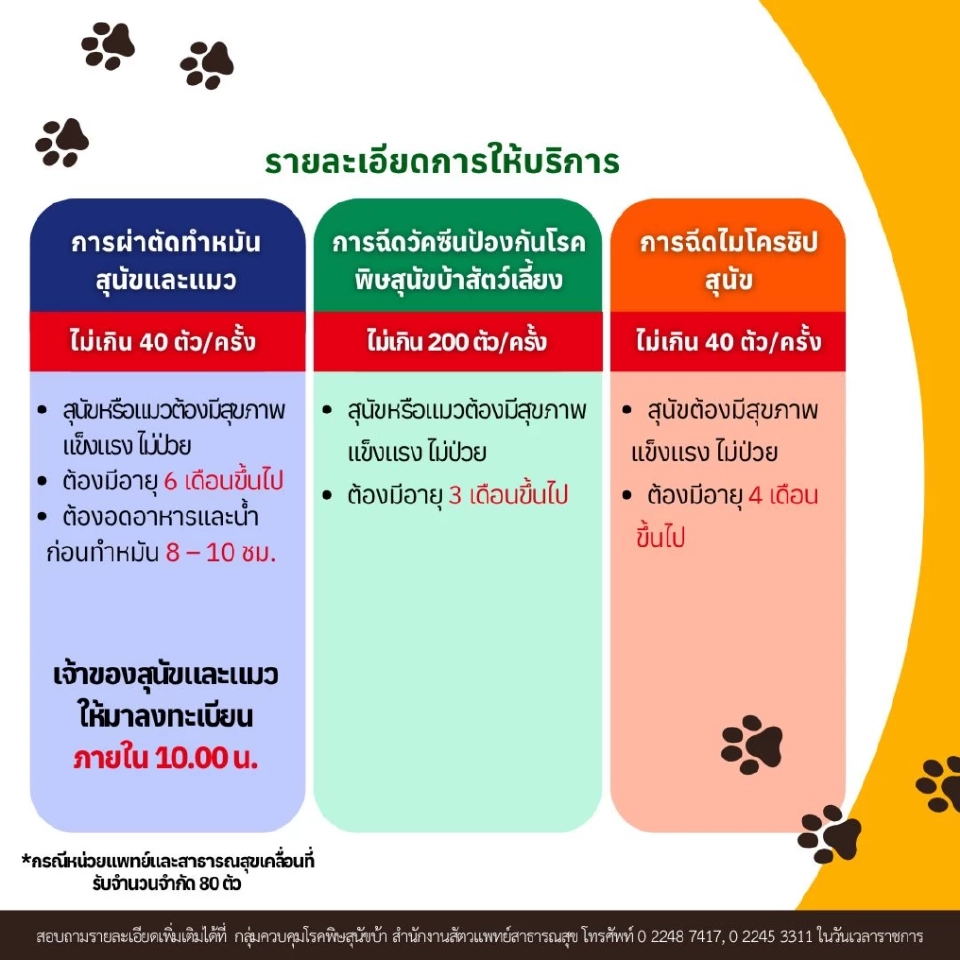 เช็กพิกัด ทำหมันสัตว์เลี้ยง-ฉีดวัคซีนพิษสุนัขบ้า-ไมโครชิป ฟรี 