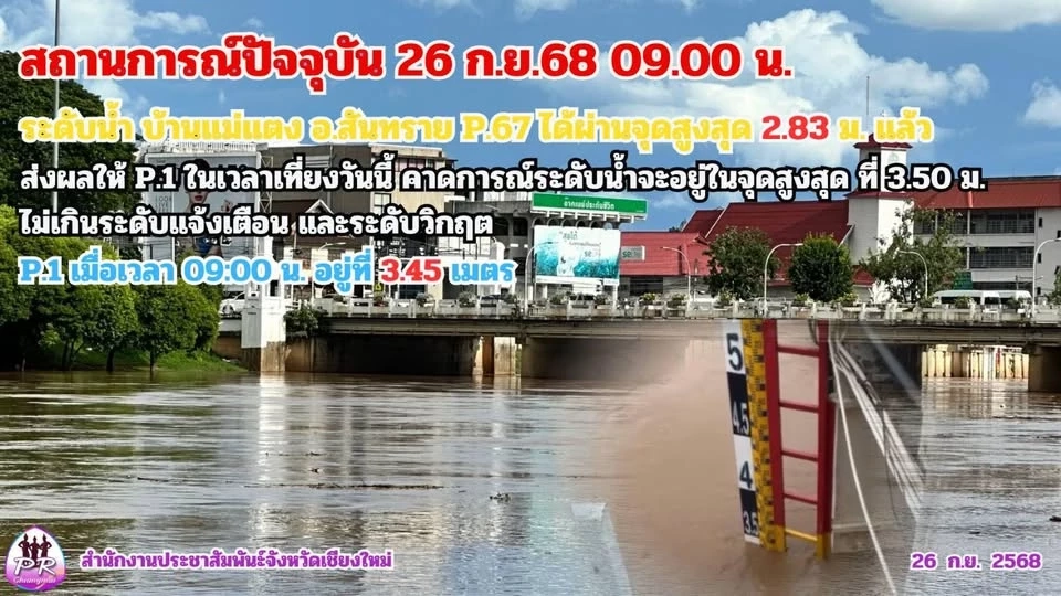 สถานการณ์น้ำในจังหวัดเชียงใหม่