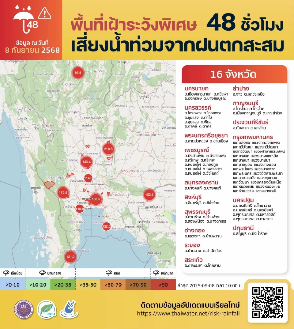 รายชื่อพื้นที่เฝ้าระวังพิเศษ 48 ชั่วโมง เสี่ยงน้ำท่วมจากฝนที่ตกสะสม 