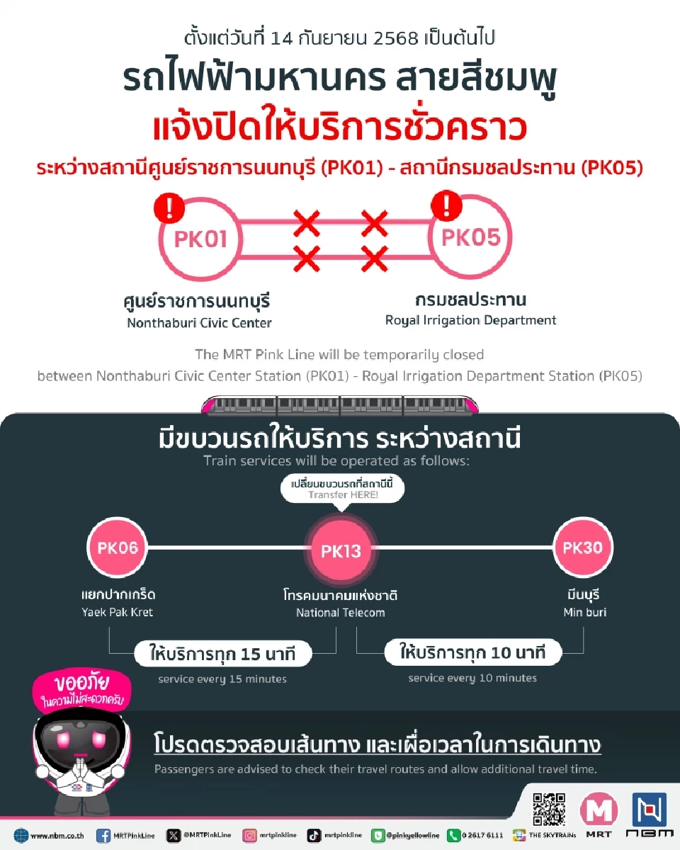 รถไฟฟ้าสายสีชมพูขัดข้อง!  ปิดบริการชั่วคราว 5 สถานี