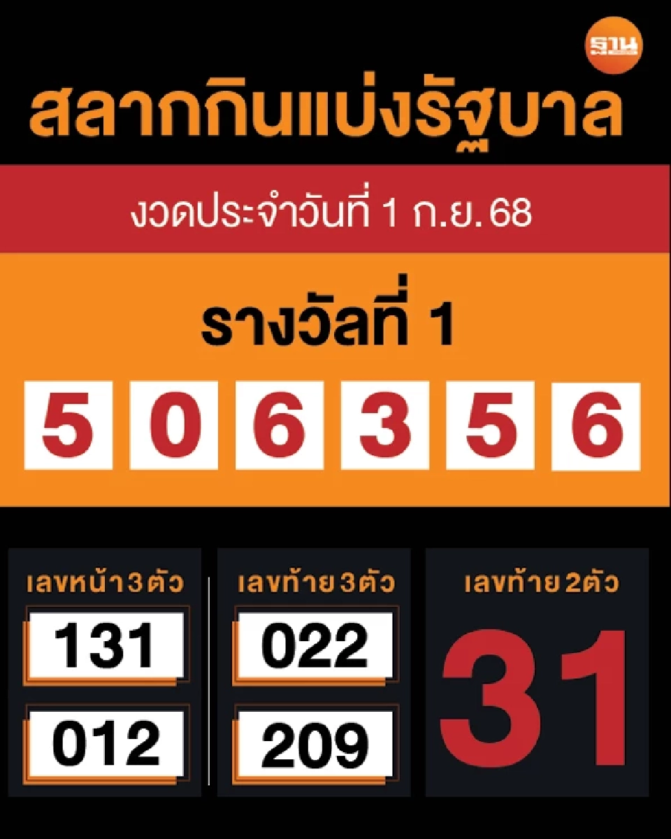 ตรวจหวยล่าสุด ตรวจสลากกินแบ่งรัฐบาล งวดวันที่ 1 กันยายน 2568 