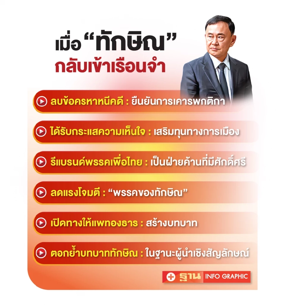“ทักษิณ”เข้าคุก! พลิกวิกฤติสู่พลังศรัทธา โอกาสใหม่พรรคเพื่อไทย