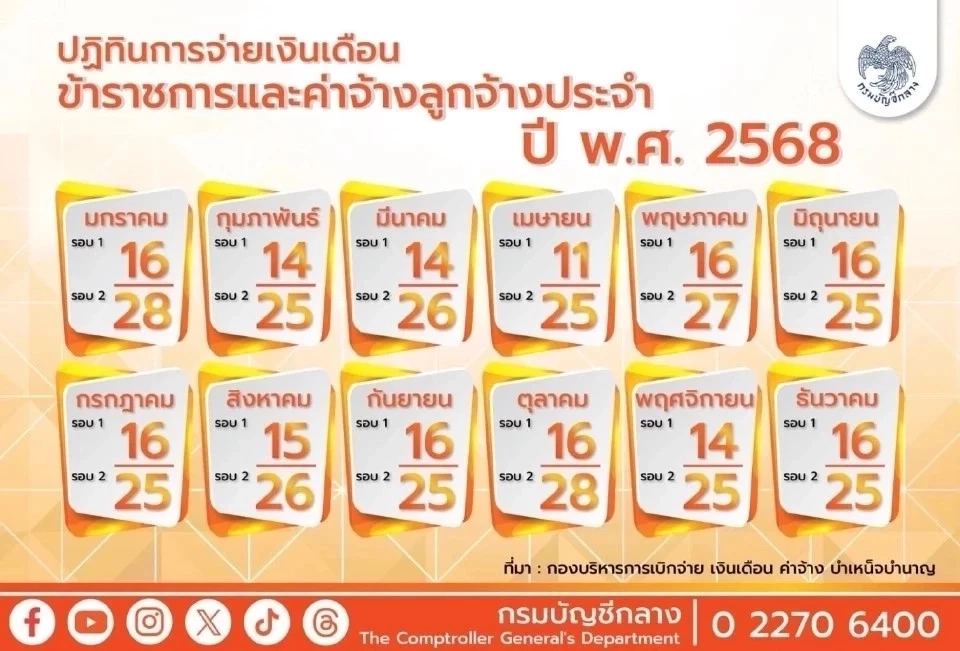 เช็กเงินเดือนข้าราชการ 2568 เดือนกันยายน 