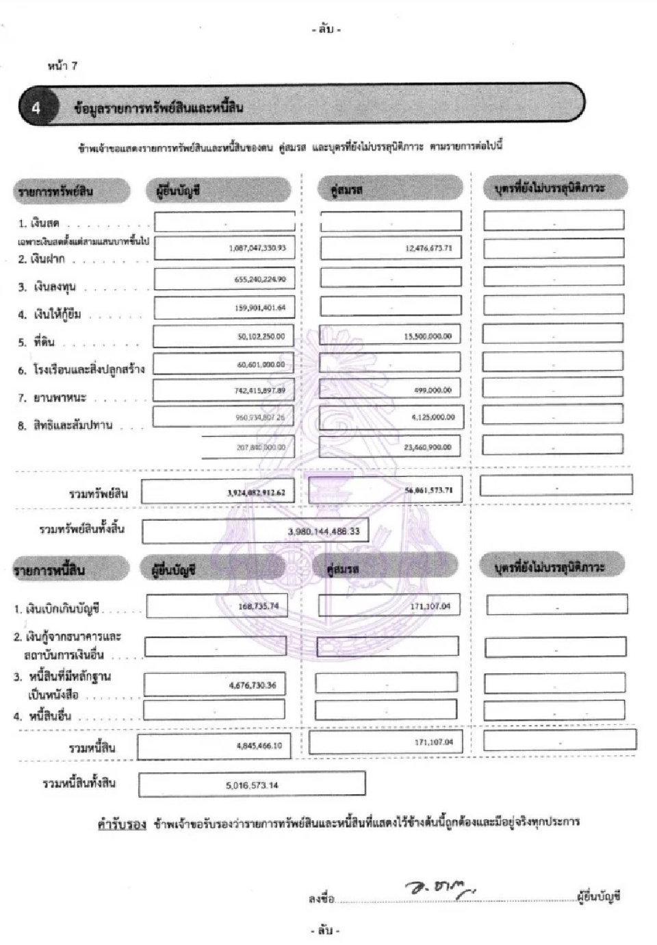 ป.ป.ช.เปิดทรัพย์สิน “อนุทิน” 3.98 พันล้าน ลดลง 431 ล้านบาท จากปี 66