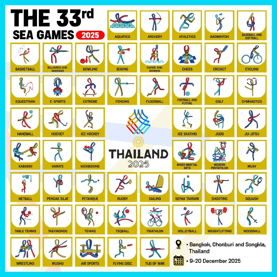 กีฬาซีเกมส์ ครั้งที่ 33 SEA Games 2025 มีการแข่งขันกีฬาทั้งหมดกี่ชนิดกีฬา