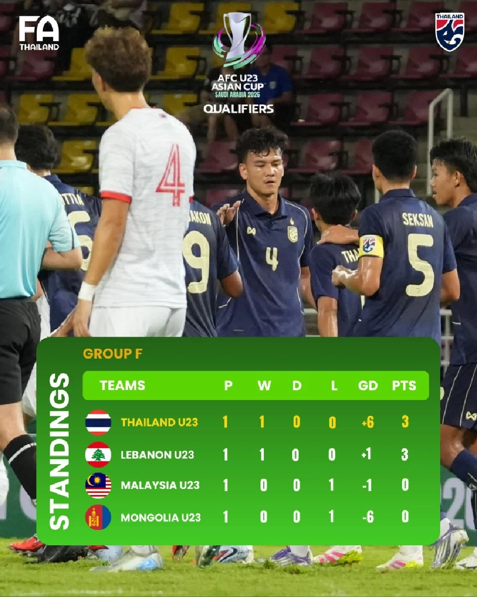 ตารางคะแนนกลุ่ม F