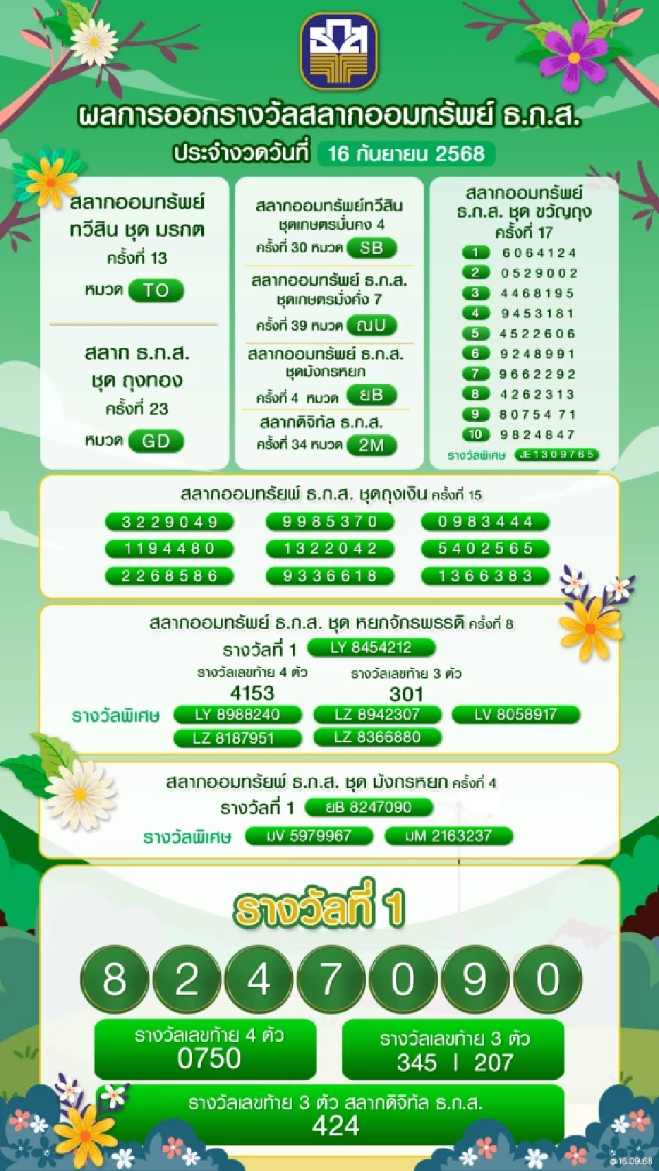 ตรวจหวยออมสิน หวยธ.ก.ส.สลากกินแบ่งรัฐบาล รางวัลที่ 1 หวยงวดนี้ 16 ก.ย.68