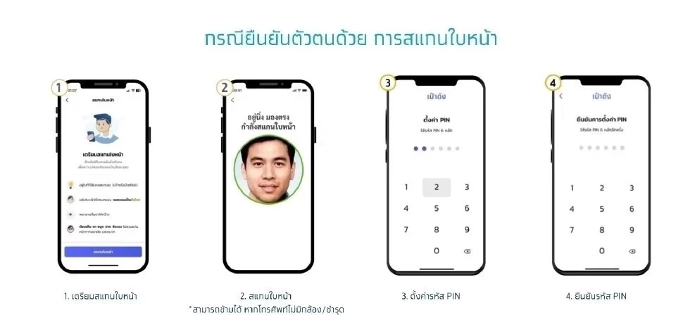 ยืนยันตัวตนด้วยวิธีสแกนใบหน้า