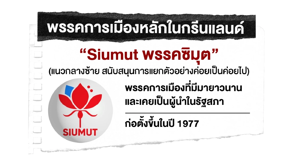 Siumut พรรคซิมุต