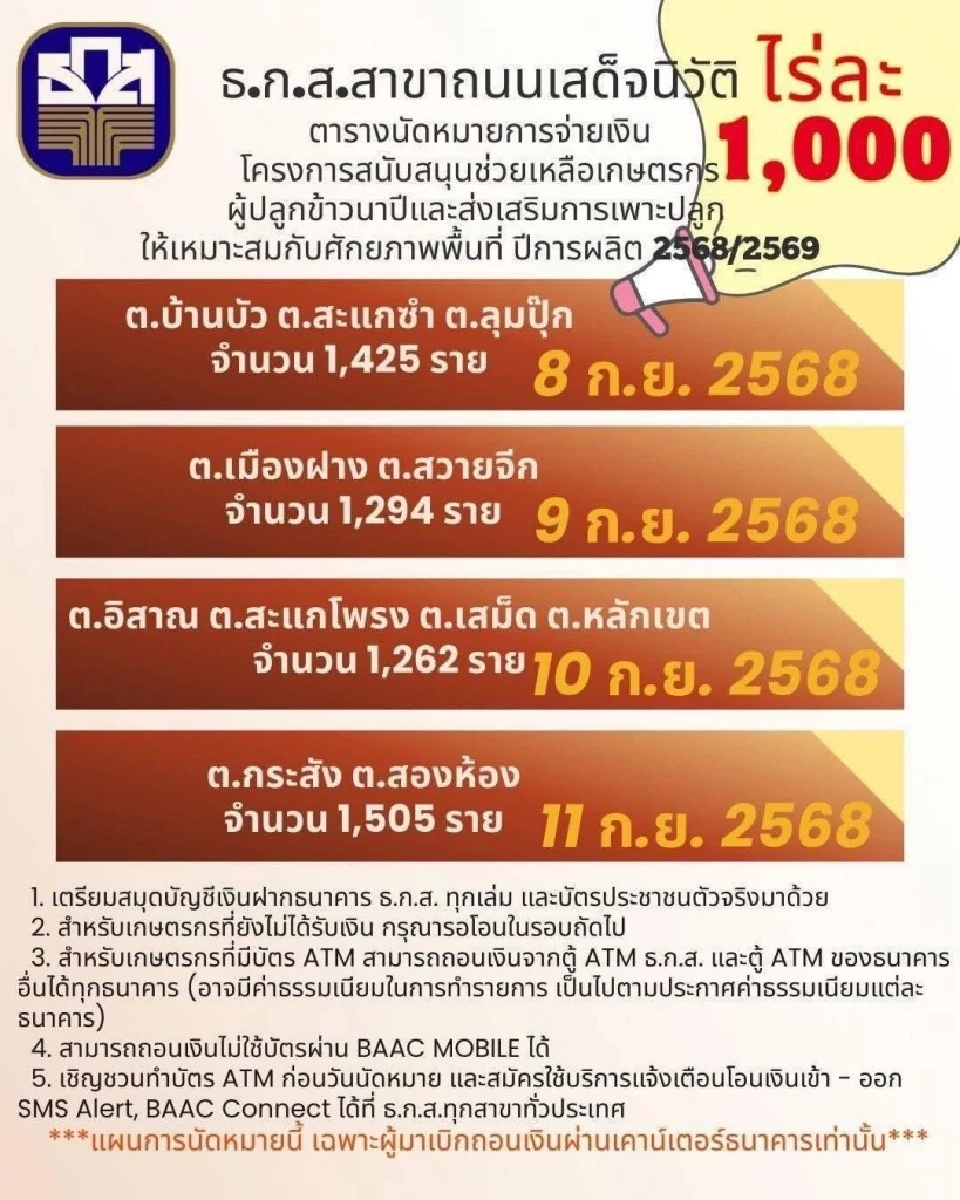 ธ.ก.ส.สาขาถนนเสด็จนิวัติ กำหนดแผนจ่ายเงินไร่ละ 1000 ปี 68/69