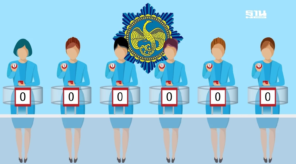 ถ่ายทอดสผลหวยออกวันนี้