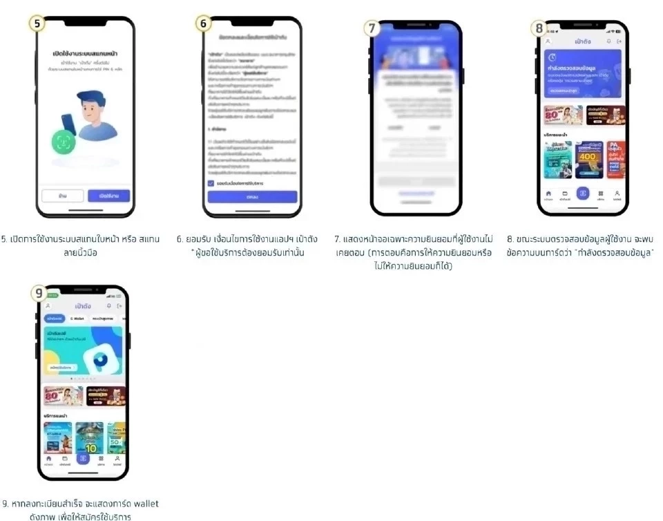 ยืนยันตัวตนด้วยวิธีสแกนใบหน้า