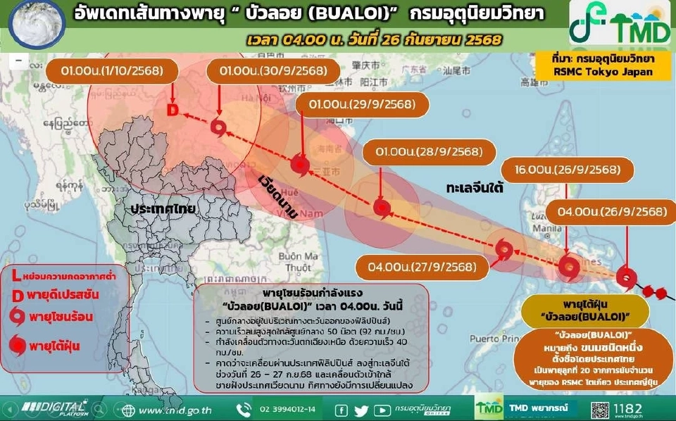เปิดที่มาชื่อพายุที่ตั้งโดยประเทศไทย เช็กเลยมีชื่อพร้อมความหมายที่มาที่ไป หลักเกณฑ์ในการตั้งชื่อพายุแต่ละลูกมีอะไรบ้าง