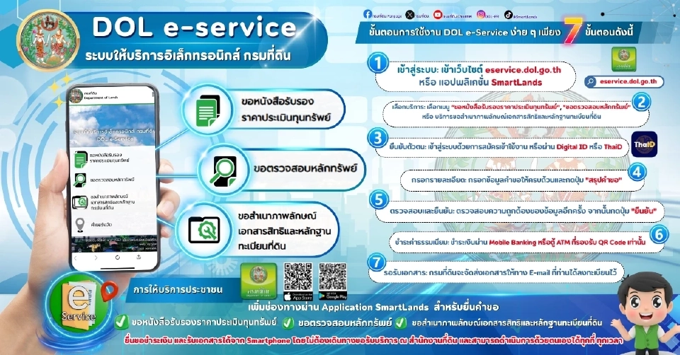กรมที่ดินเปิดตัว "DOL e-Service" บริการรูปแบบใหม่ผ่านระบบออนไลน์