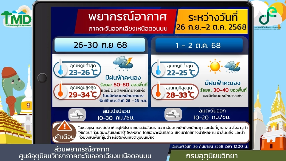 ภาคตะวันออกเฉียงเหนือ  มีฝนฟ้าคะนองและมีฝนตกหนักบางพื้นที่