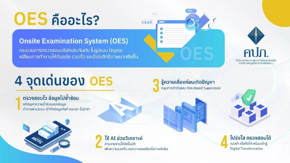 คปภ. พลิกโฉมการตรวจสอบบริษัทประกันด้วยระบบ AI ครั้งแรกในไทย!
