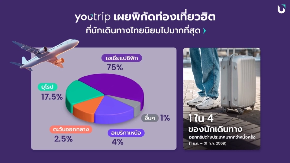 การบินไทย เผยโตเกียว สิงคโปร์ เซี่ยงไฮ้ ขึ้นแท่นเมืองยอดฮิตในเอเชียคนไทยแห่เที่ยว
