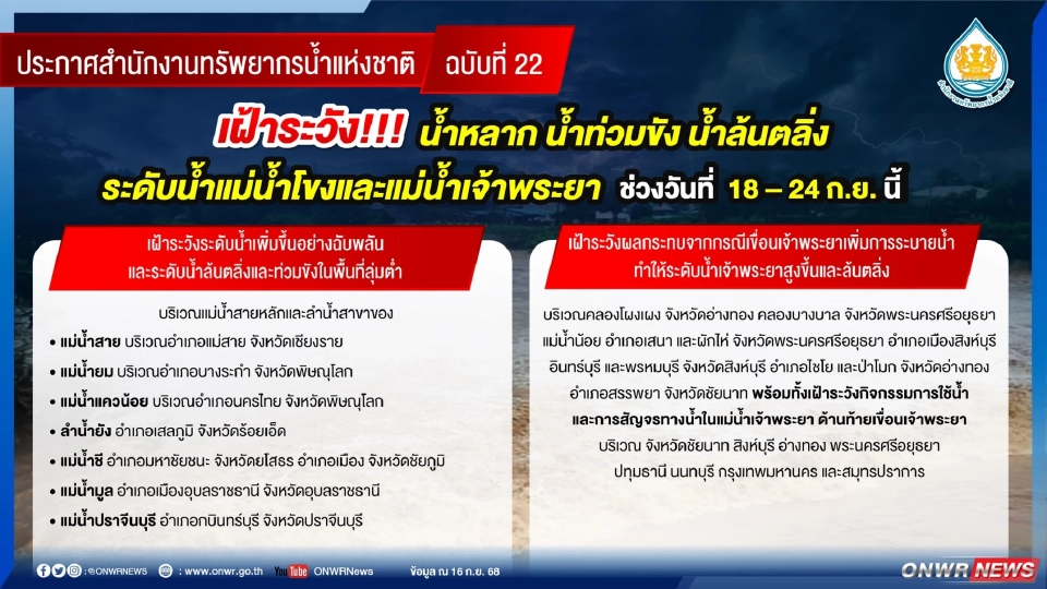 สทนช.ได้ประเมินวิเคราะห์สภาพอากาศ สถานการณ์น้ำ และคาดการณ์พื้นที่เสี่ยงน้ำหลาก ดินโคลนถล่ม