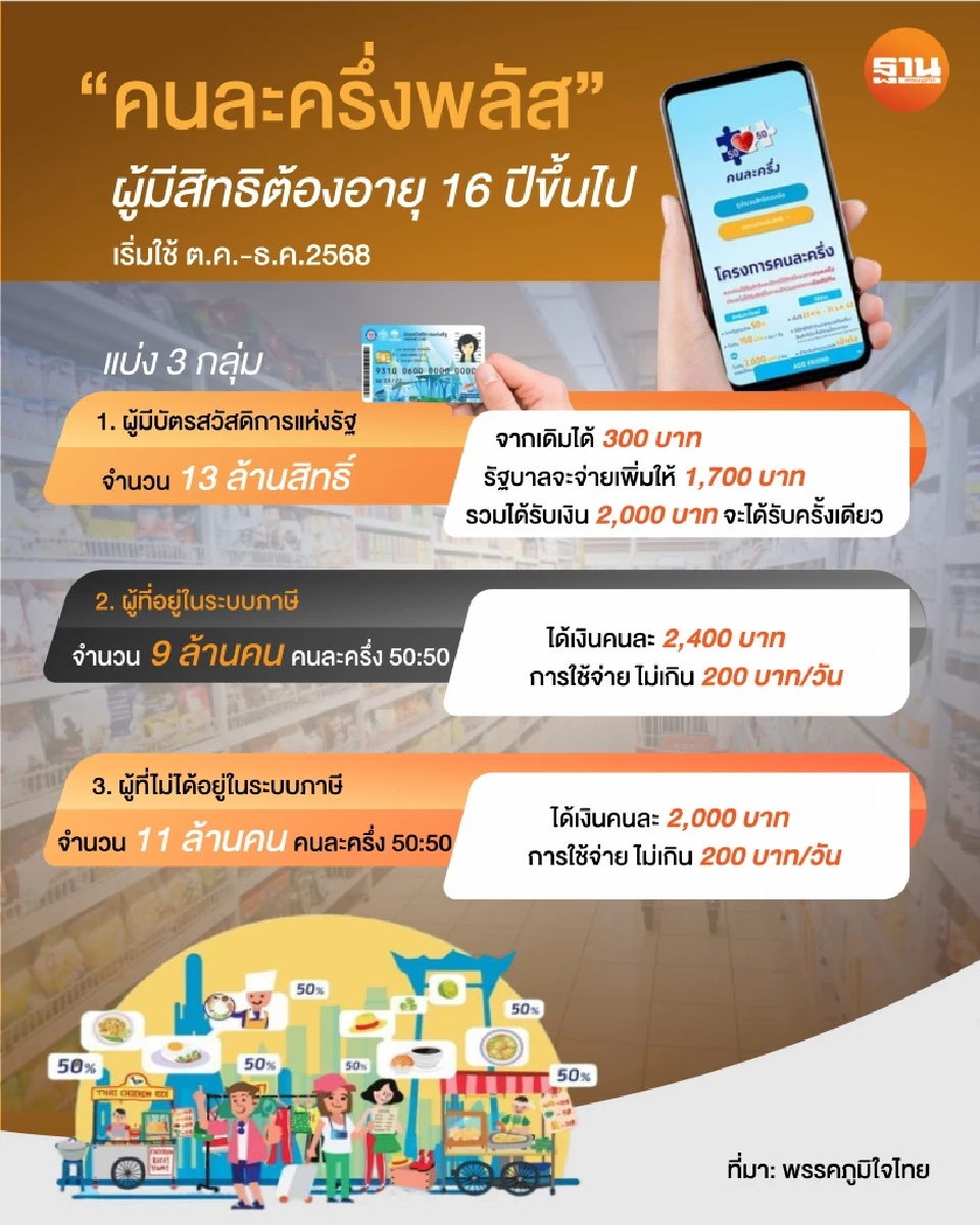 คนละครึ่ง