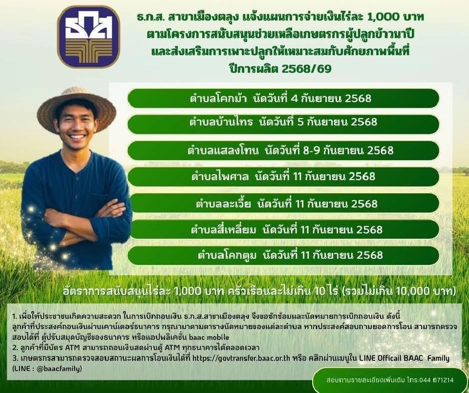 ธ.ก.ส.สาขาเมืองตลุง  แผนการจ่ายเงินไร่ละ 1,000 บาท 