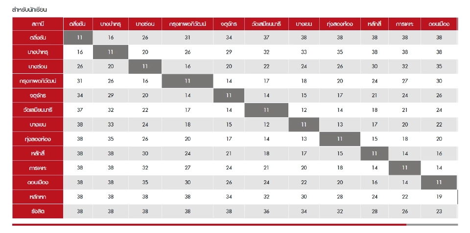 เช็กอัตราราคาค่าโดยสารรถไฟฟ้าสายสีแดง 2568 