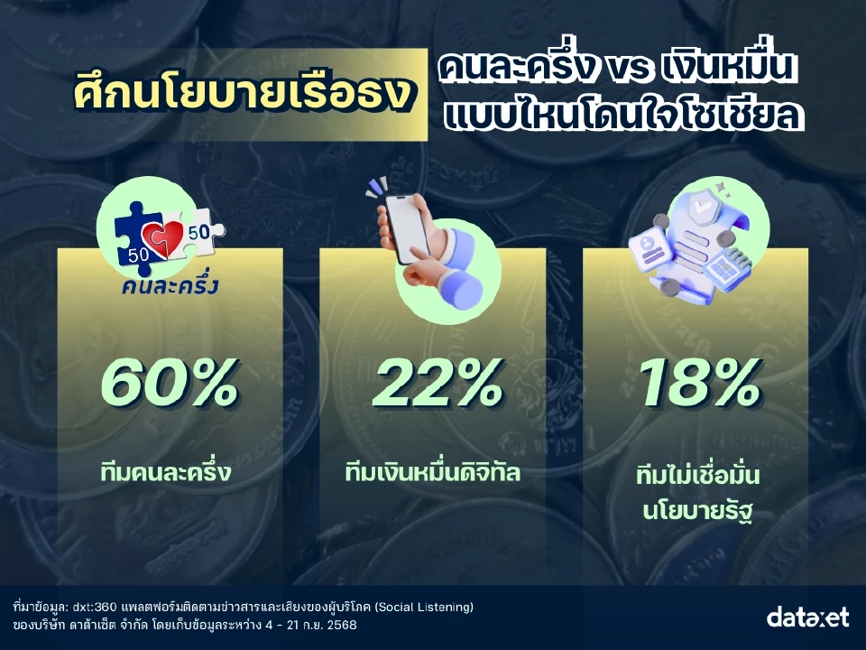 ‘คนละครึ่ง’ รีเทิร์น 2568 ส่อง Insight โซเชียล แบบไหนโดนใจคนไทย