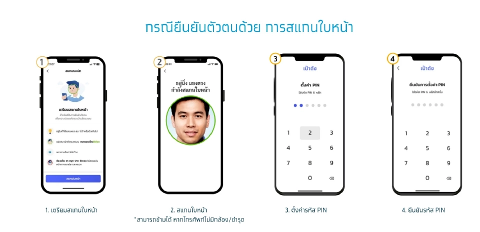 กรณียืนยันตัวตนด้วยบัญชี Krungthai NEXT