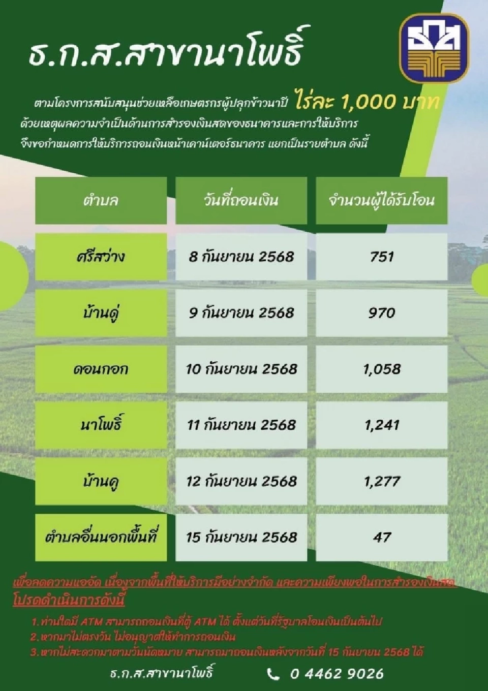 แผนการจ่ายเงินไร่ละ 1000 ปี  68 69 ธ.ก.ส.สาขานาโพธิ์ 