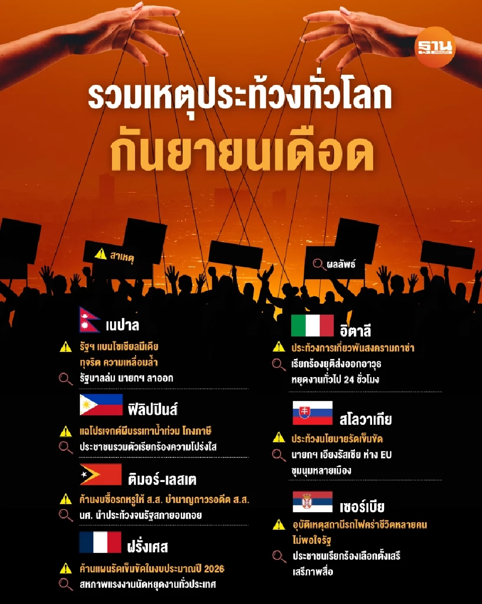 เหตุประท้วงทั่วโลก กันยายนเดือด ม็อบลุกฮือปมโกงกิน-รัฐบาลล้มเหลว