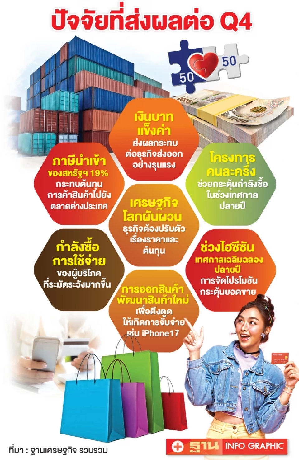 เอกชนปรับกลยุทธ์ Q4 อัดสินค้าใหม่-กระหน่ำโปร ชิงยอดขายไฮซีซัน