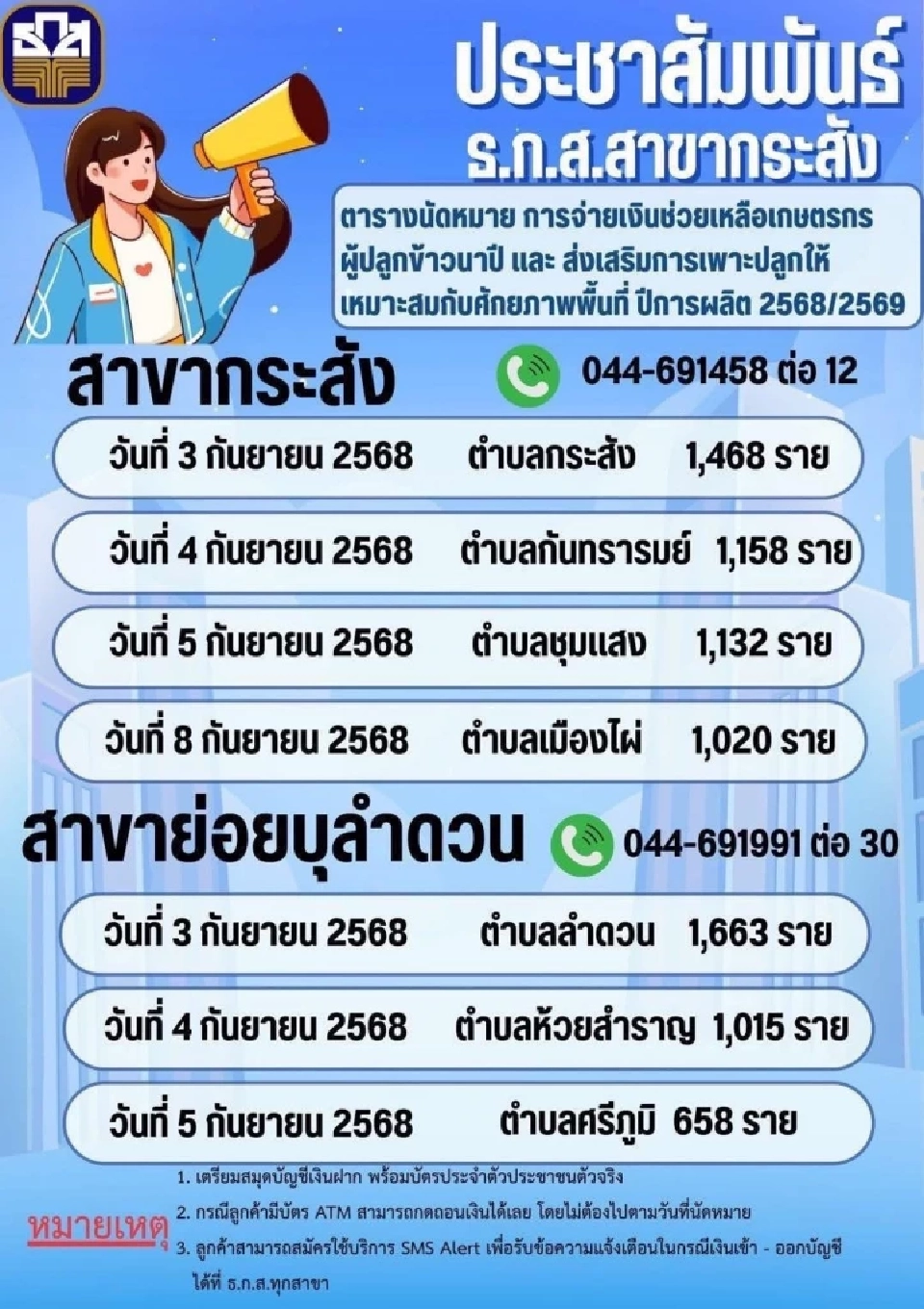 แผนการจ่ายเงินไร่ละ 1000 ธ.ก.ส.บุรีรัมย์