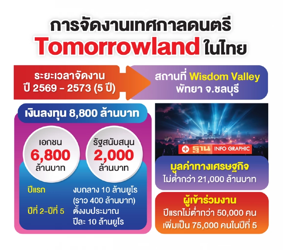 Tomorrowland Thailand