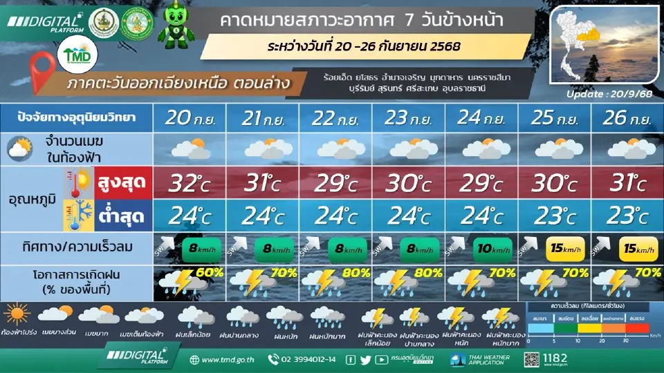 ภาคตะวันออกเฉียงเหนือ มีฝนฟ้าคะนองร้อยละ 60 – 80 ของพื้นที่ ตลอดช่วง และมีฝนตกหนักบางแห่ง