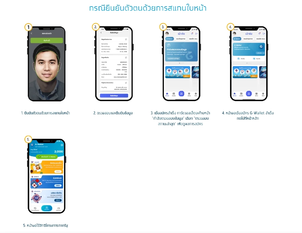ขั้นตอนการติดตั้งและยืนยันตัวตนบนแอปฯ เป๋าตัง