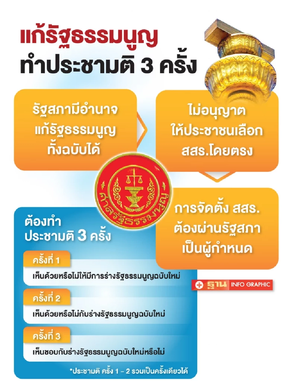 เดดล็อกแก้รัฐธรรมนูญ MOA พรรคส้ม-น้ำเงิน“ส่อแท้ง”