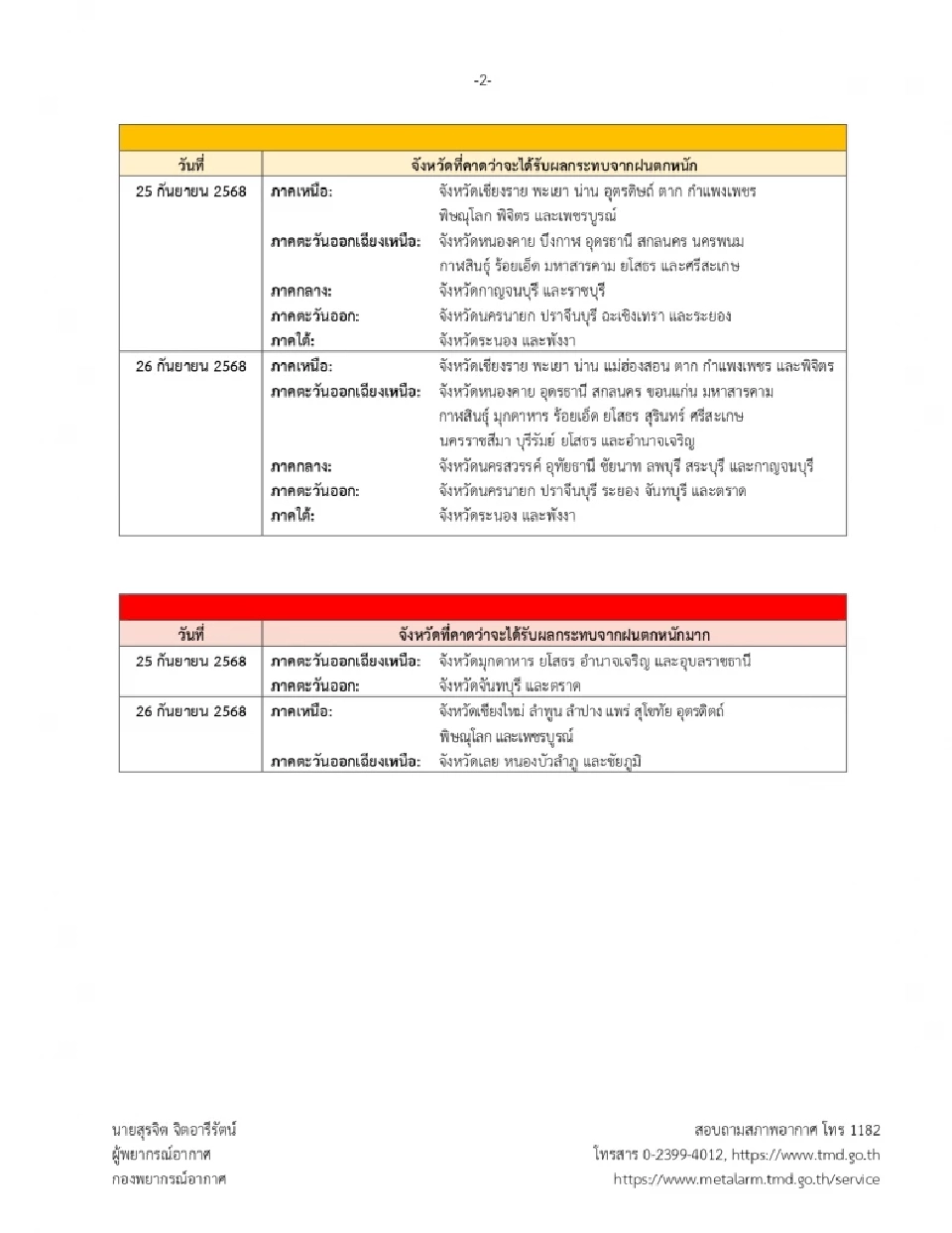  จังหวัดที่คาดว่าจะได้รับผลกระทบจากฝนตกหนักและฝนตกหนักมาก