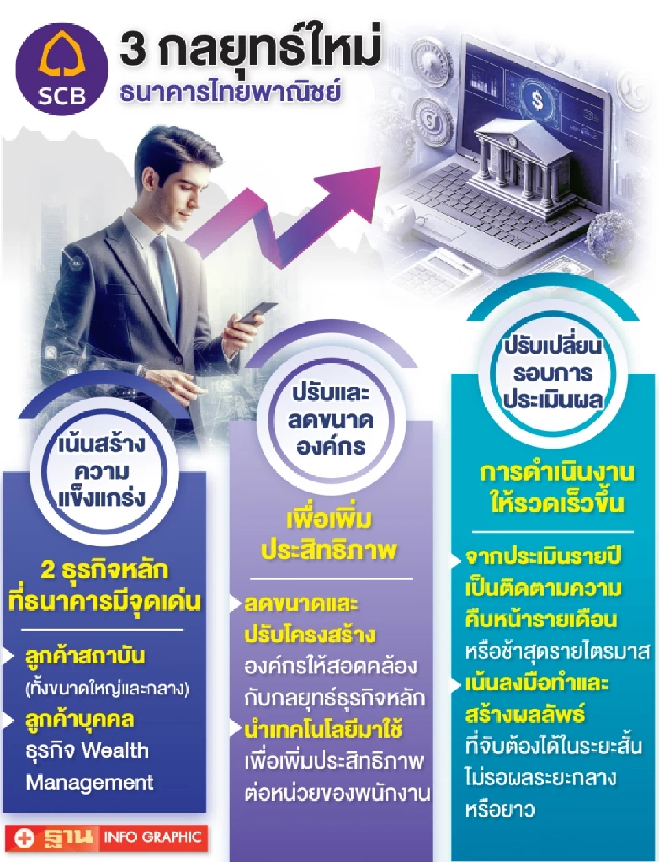 1,137 วัน ซีอีโอไทยพาณิชย์  “กฤษณ์ จันทโนทก”  ปักหมุด 3 กลยุทธ์ใหม่