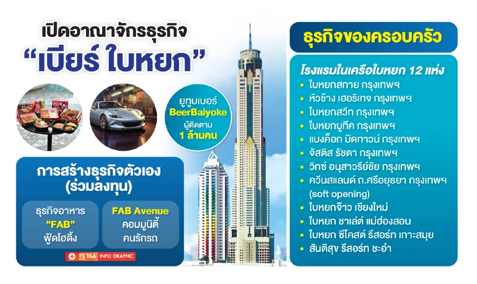 เปิดอาณาจักรธุรกิจ เบียร์ ใบหยก