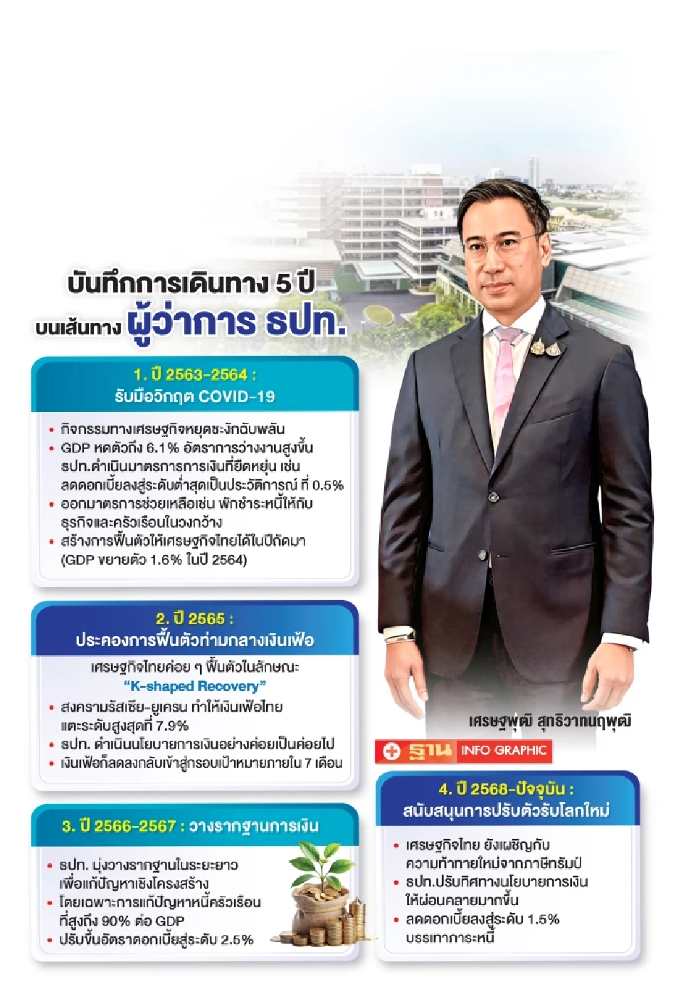 การเดินทาง 5 ปีของ “เศรษฐพุฒิ สุทธิวาทนฤพุฒิ” บนเส้นทางผู้ว่าการ ธปท.