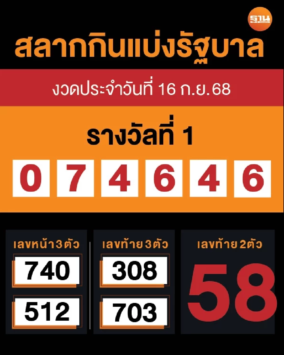 ตรวจหวยงวดนี้ 16 กันยายน 2568 - ผลสลากกินแบ่งรัฐบาล ที่นี่