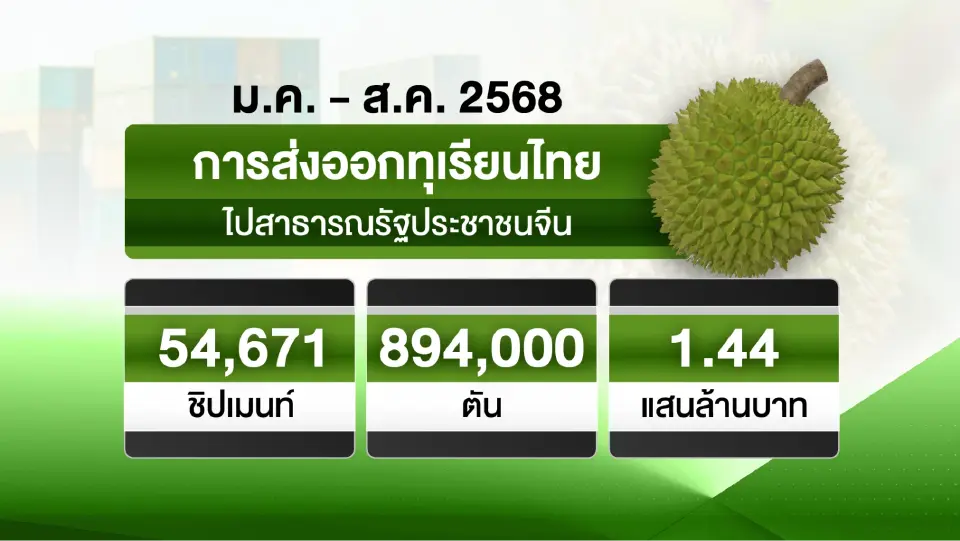 สถิติทุเรียน 8 เดือน ปี 2568