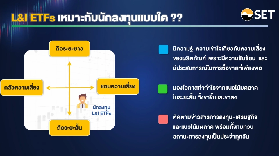 SET เปิดตัวกองทุน Leveraged และ Inverse ETF เพิ่มโอกาสสร้างกำไร-บริหารความเสี่ยง
