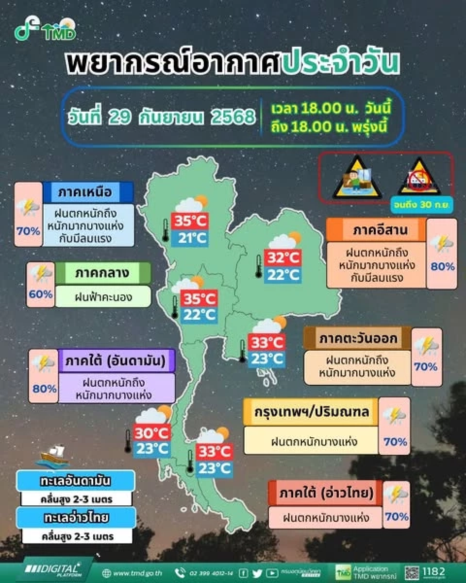 กรมอุตุนิยมวิทยา พยากรณ์อากาศสำหรับประเทศไทย 18:00 น. วันนี้ ถึง 18:00 น.