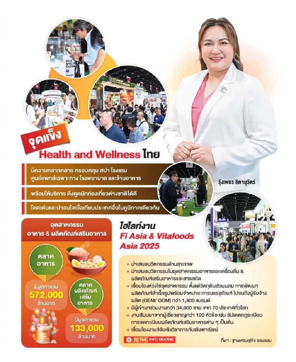 เปิดเวที Fi Asia & Vitafoods Asia 2025 ดันไทยสู่ Health & Wellness Hub