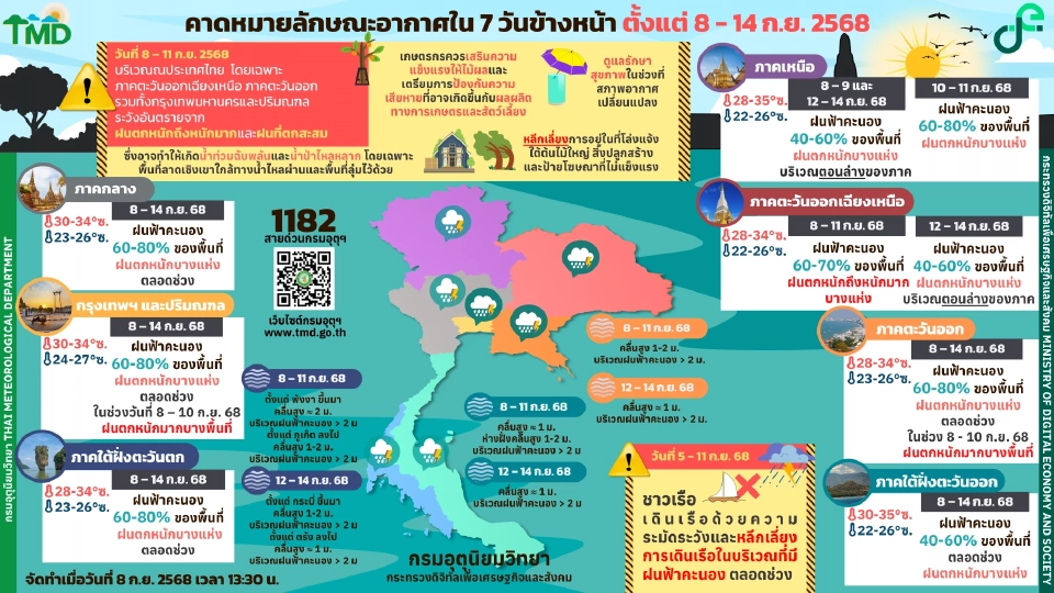 กรมอุตุนิยมวิทยา พยากรณ์อากาศ ทั่วไทยฝนฟ้าคะนองกับมีฝนตกหนักบางแห่ง กทม.ปริมณฑล ฝนตกตลอดช่วง ร้อยละ 60 – 80 ของพื้นที่