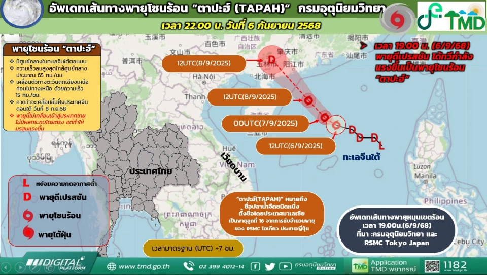 พายุลูกใหม่ล่าสุด กรมอุตุฯเผยทวีกำลังแรงเป็นพายุโซนร้อน “ตาปะฮ์”