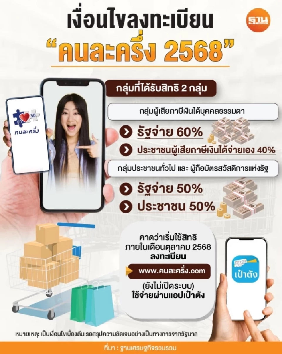 คนละครึ่ง นายกฯอนุทิน เร่งจัดคนละครึ่ง 60:40 ให้เสร็จ 1-2 เดือน