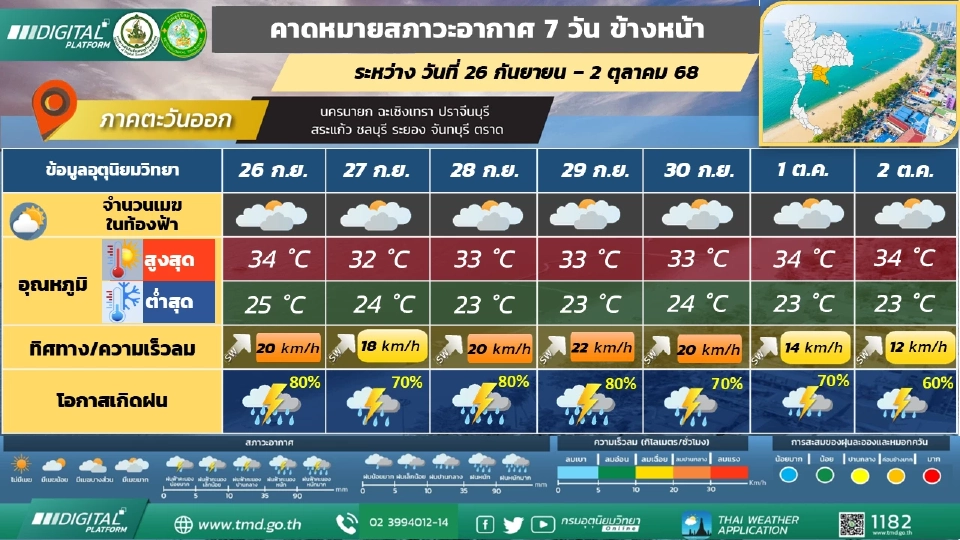 ภาคตะวันออก มีฝนฟ้าคะนองและมีฝนตกหนักถึงหนักมากบางแห่ง