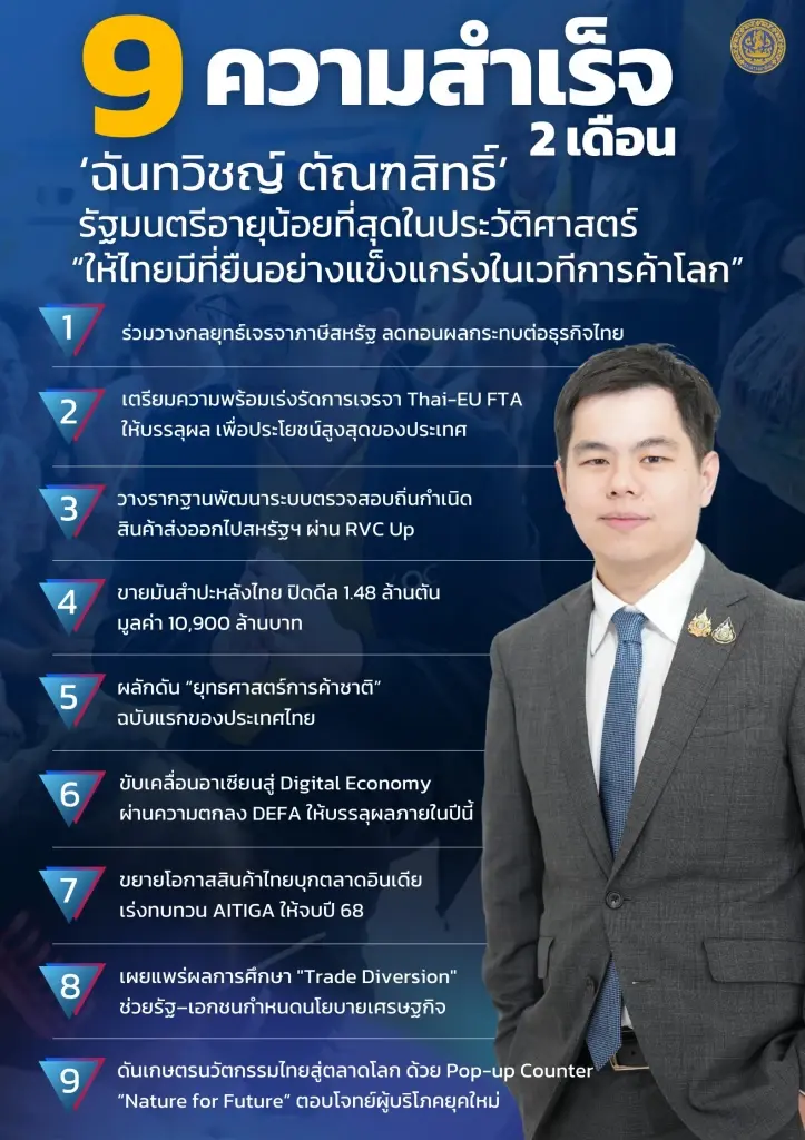 เปิด 9 ผลงาน 'ฉันทวิชญ์ ตัณฑสิทธิ์' รมช.พาณิชย์  2 เดือนทำอะไบ้าง