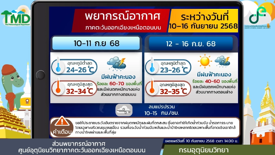 ภาคตะวันออกเฉียงเหนือ ฝนฟ้าคะนอง และมีฝนตกหนักบางแห่งส่วนมากทางตอนบน